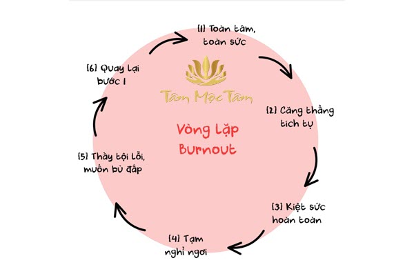 Vòng lặp kiệt sức ở người thành đạt